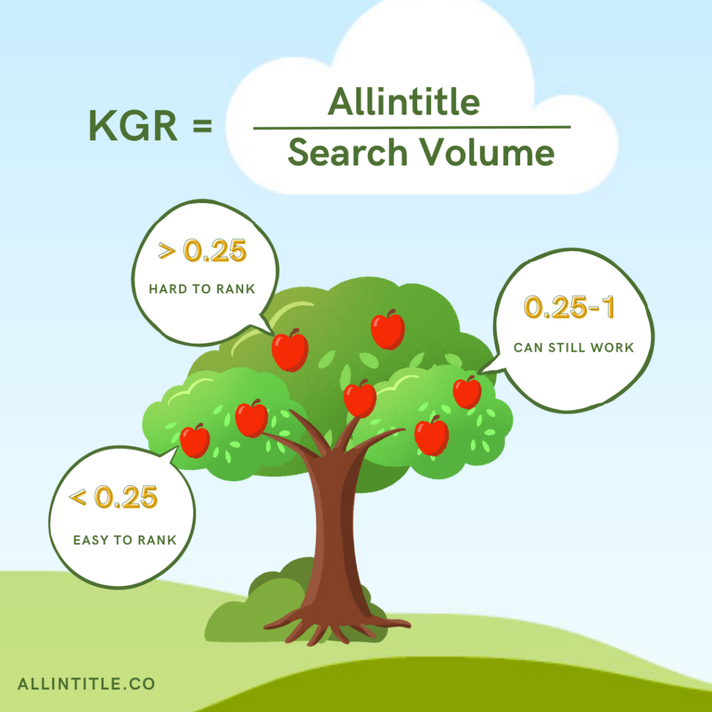 KGR Formula - Allintitle.co