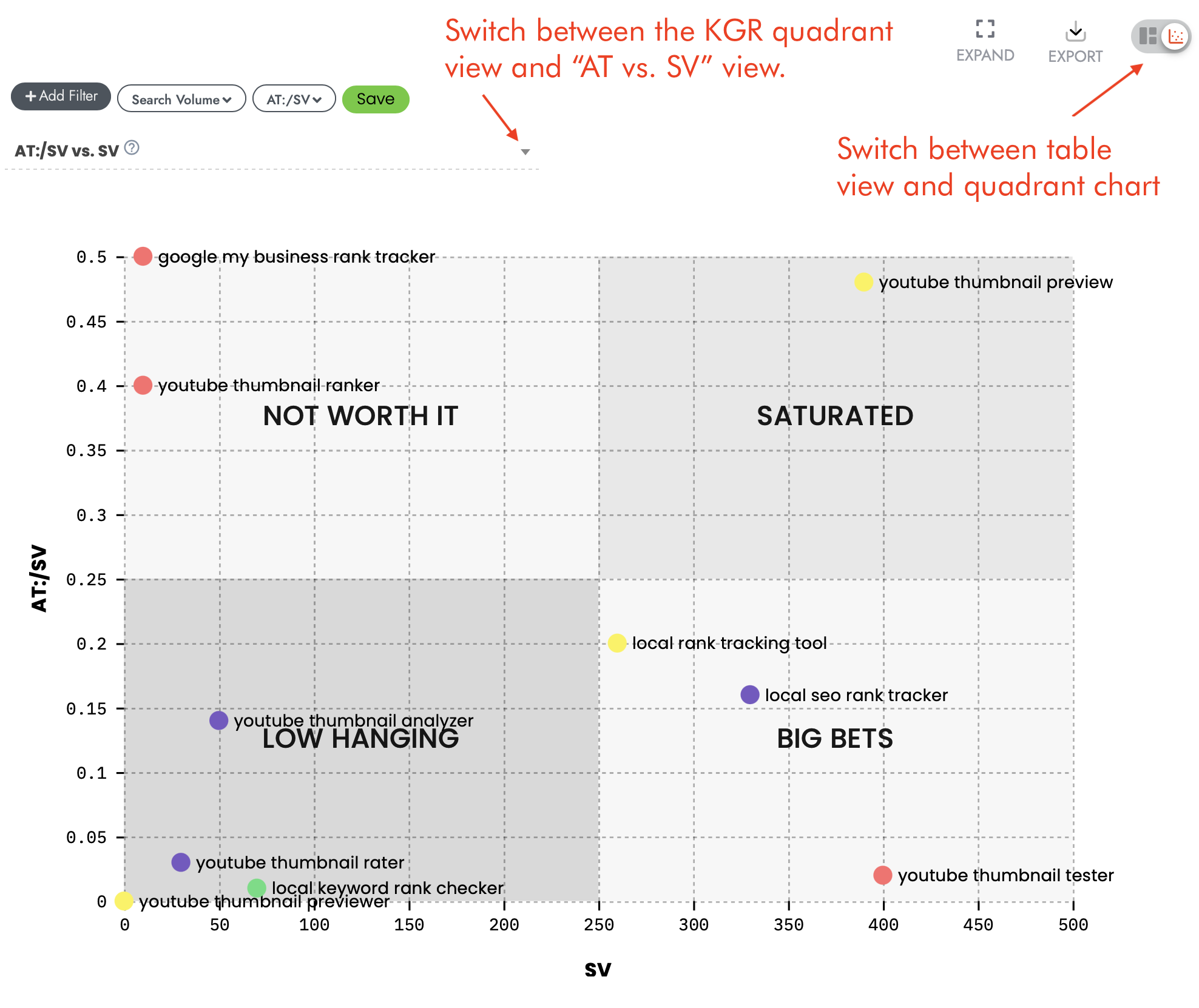 KGR Quadrant Chart