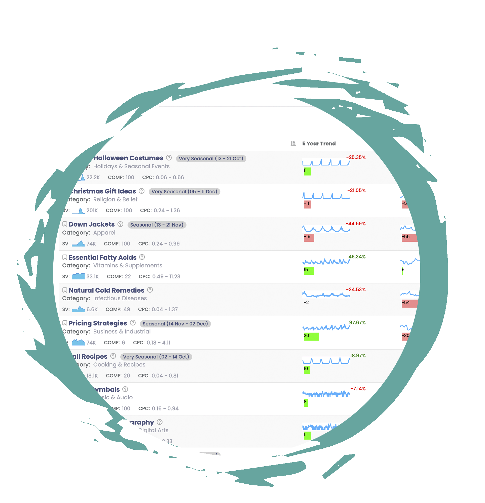 Allintitle Niche Finder