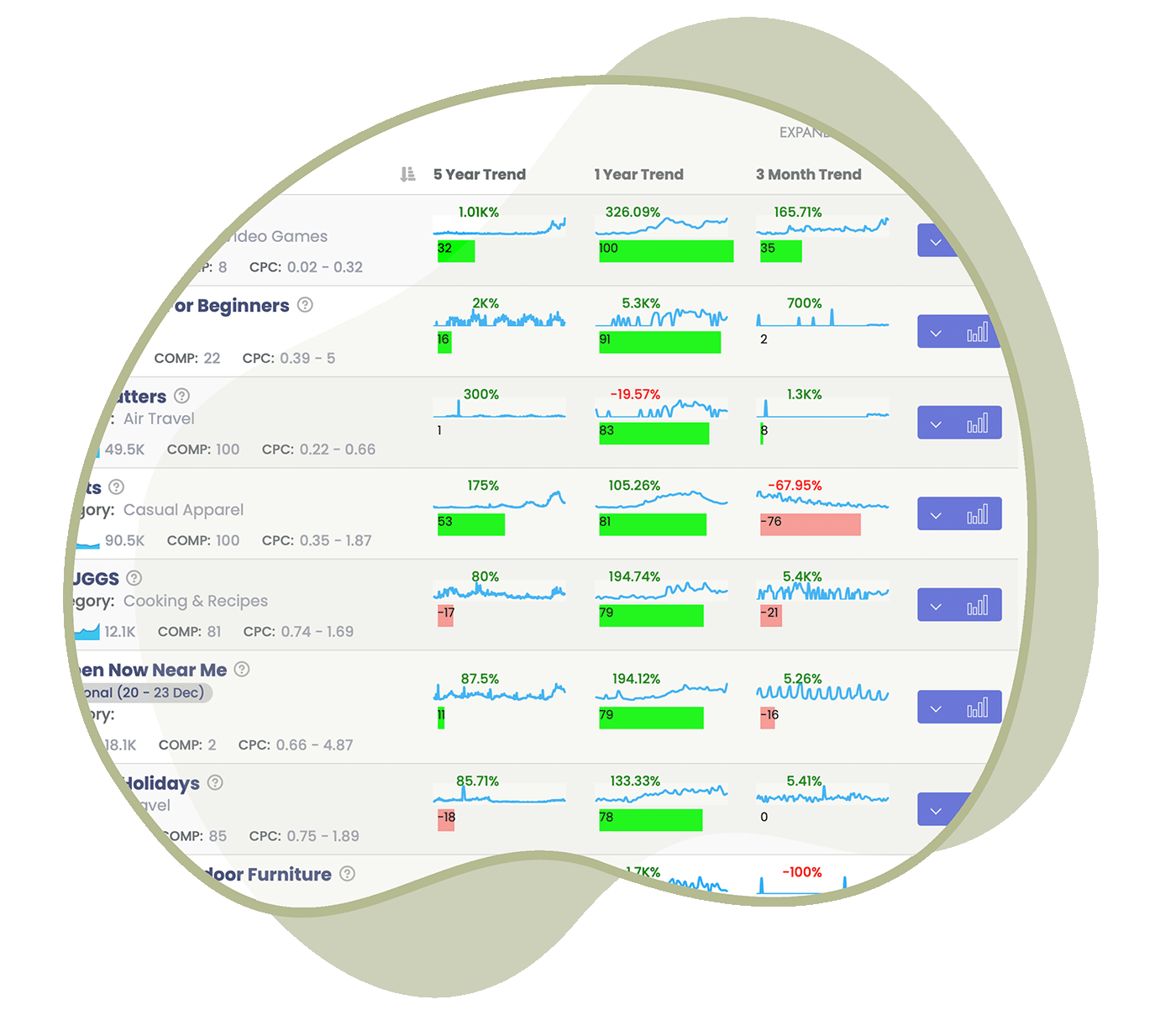 keywords trends data