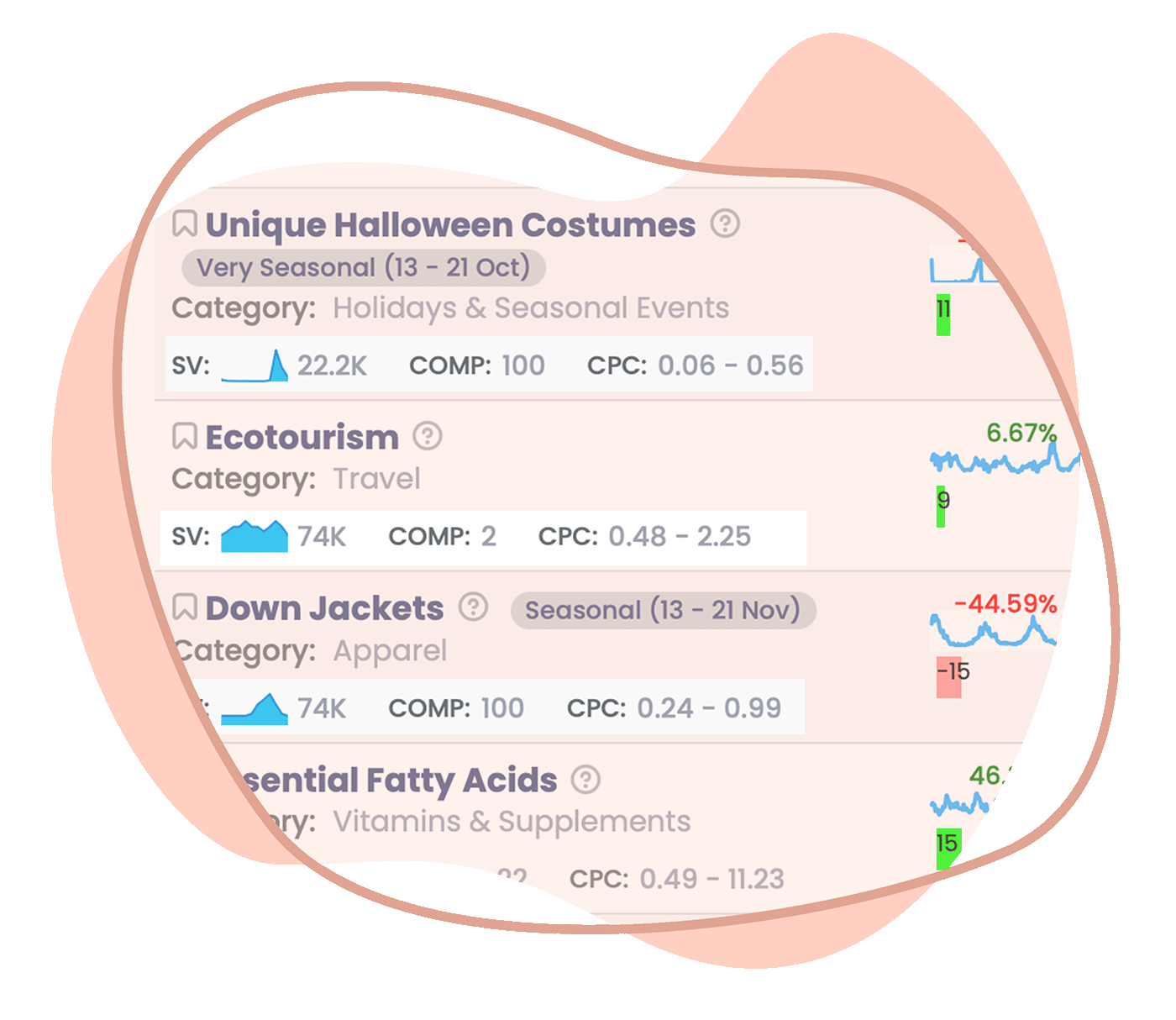 keywords search volume