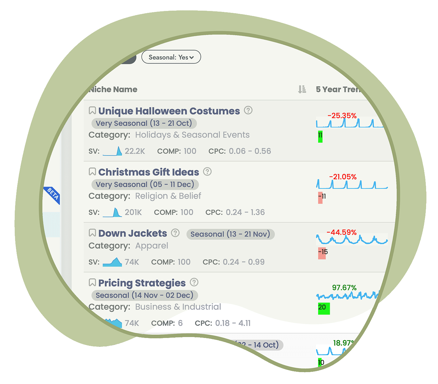 keywords search volume