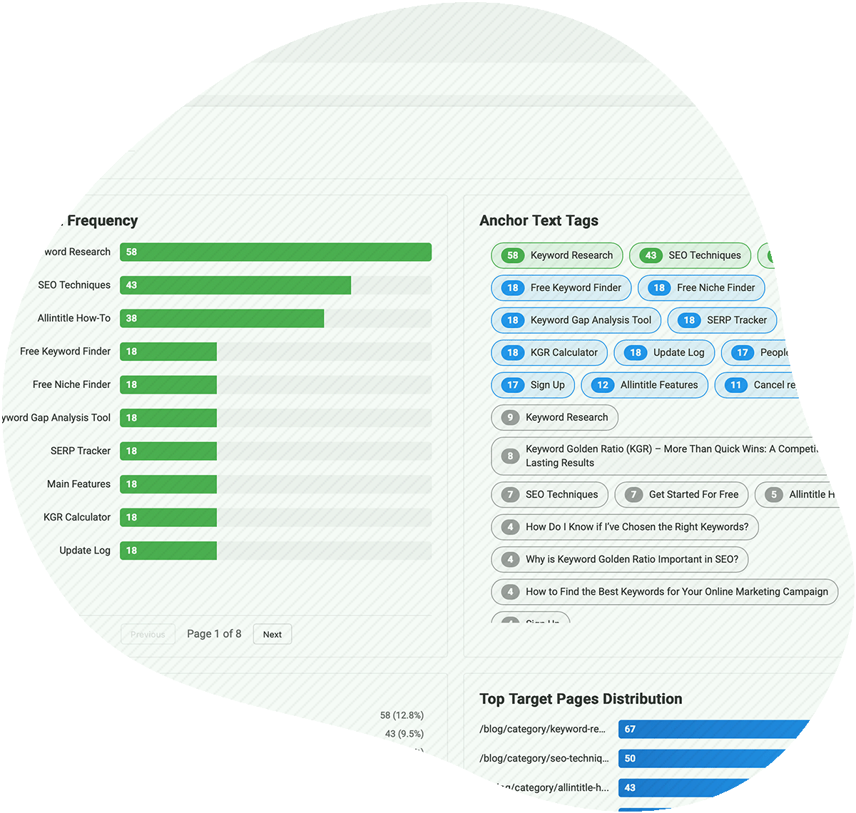 keywords trends data