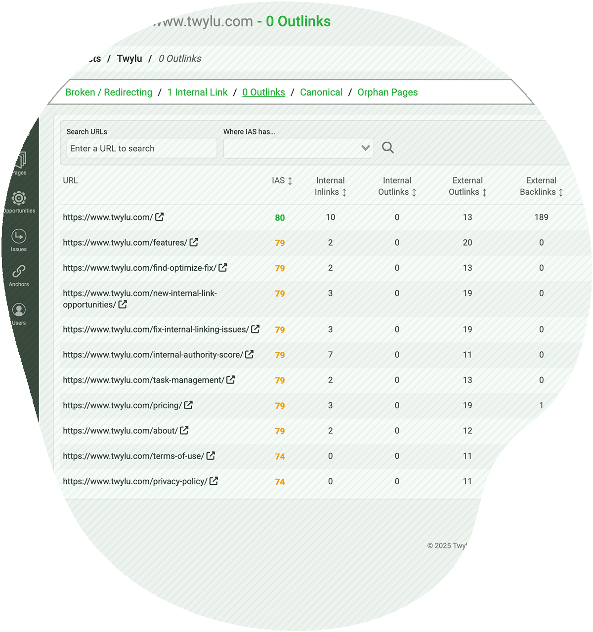 SERP Results