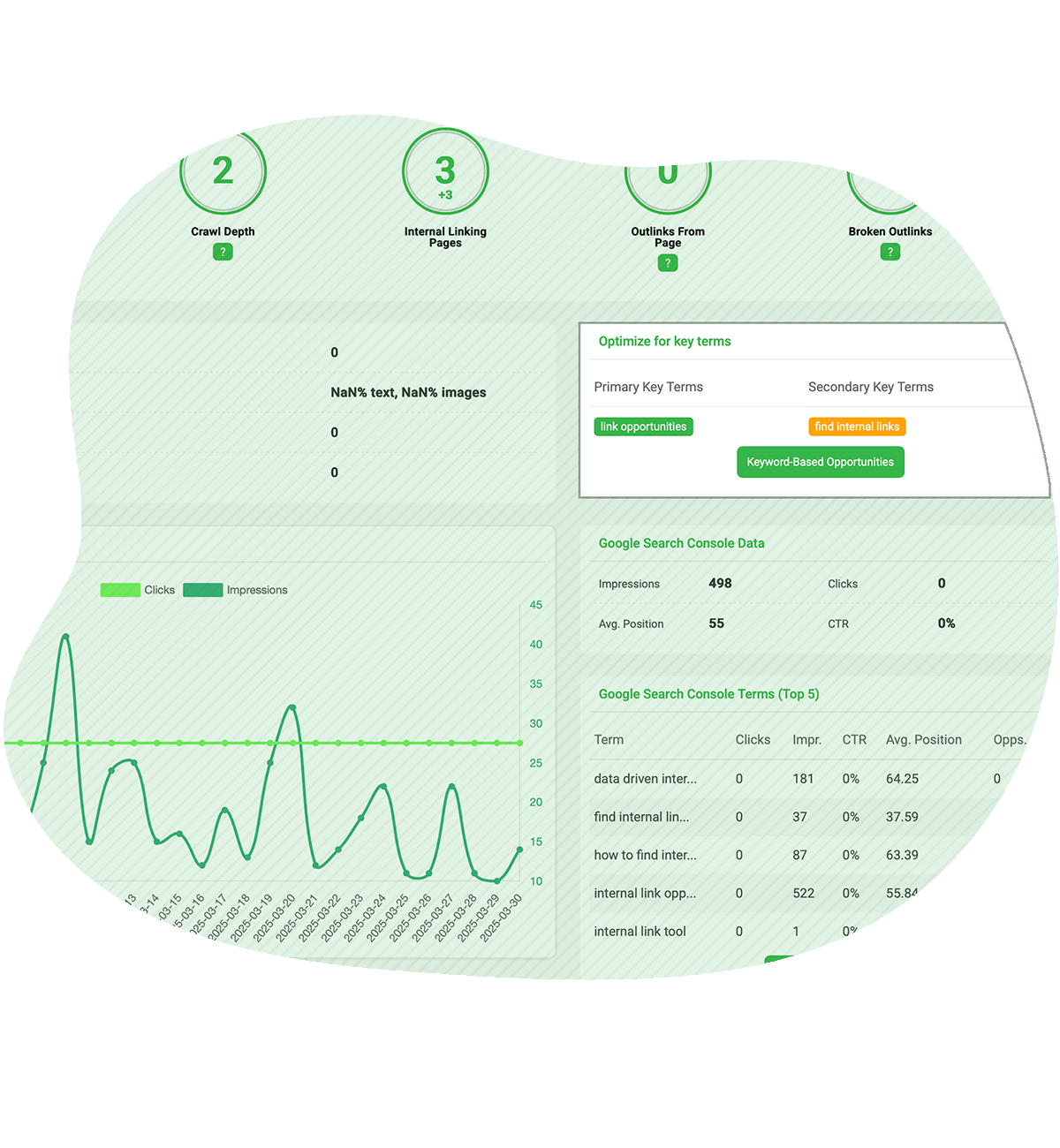 keywords search volume