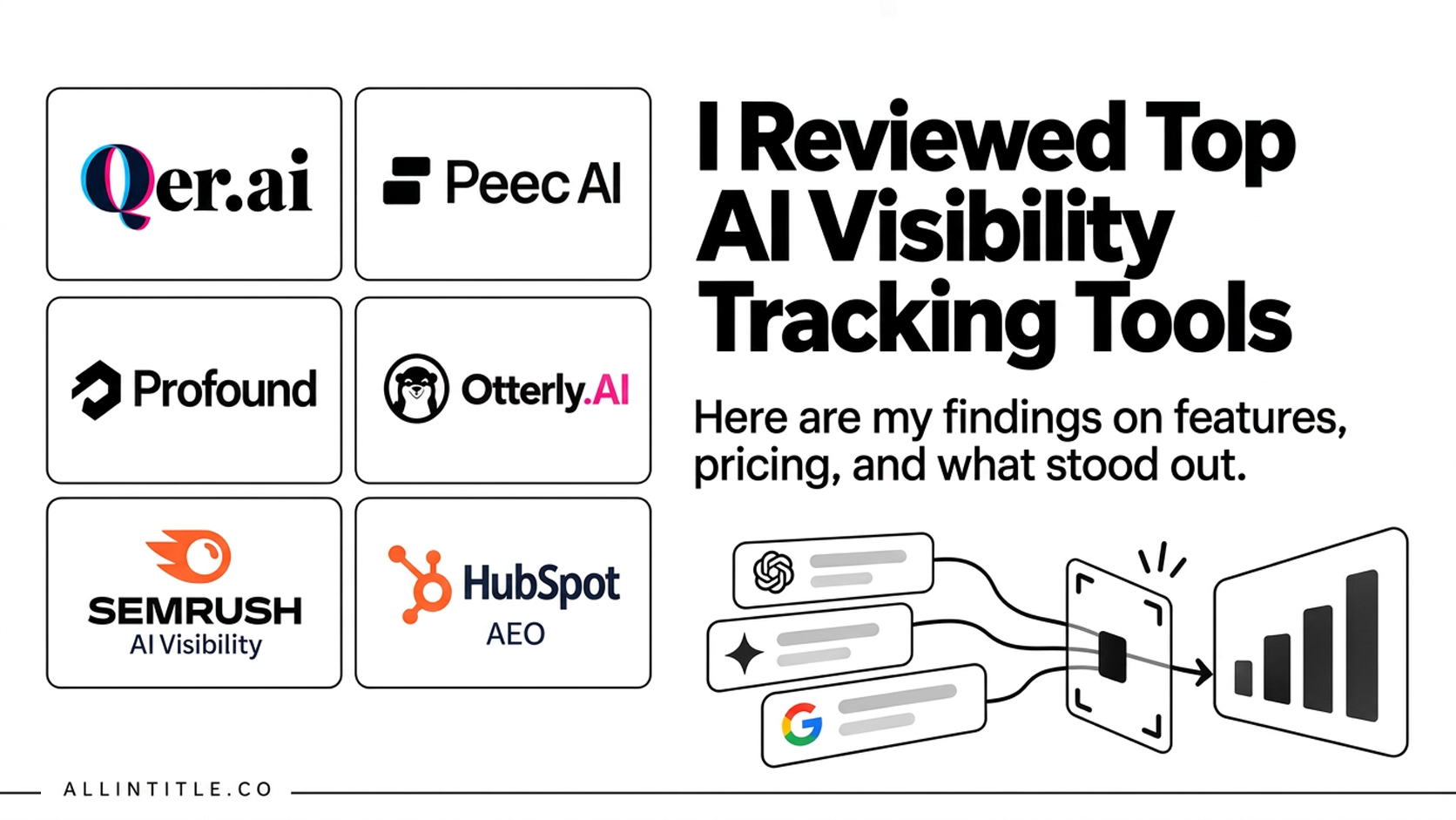 AI Visibility Tracking Tools Reviewed