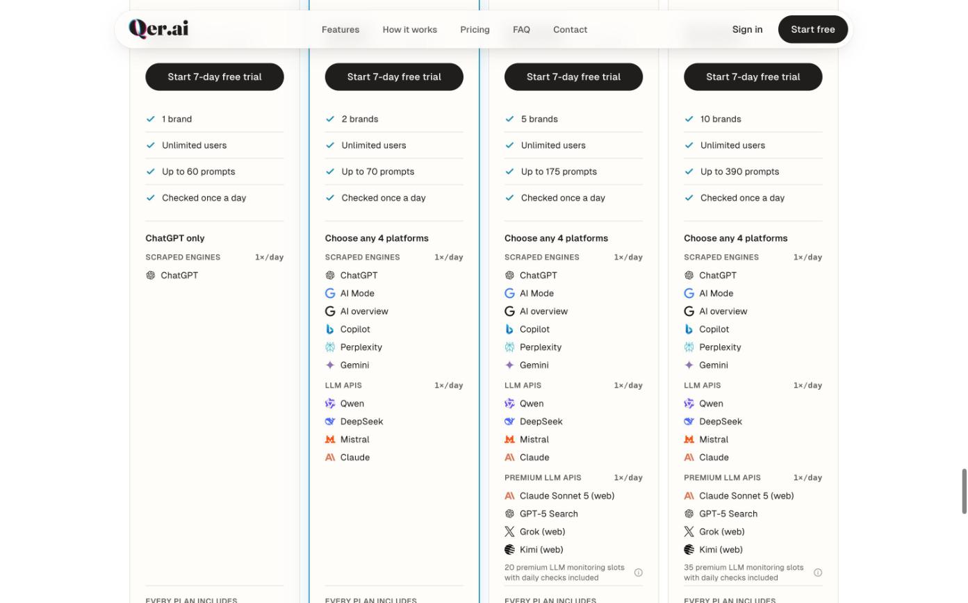 Qer.ai pricing plans from Starter to Business